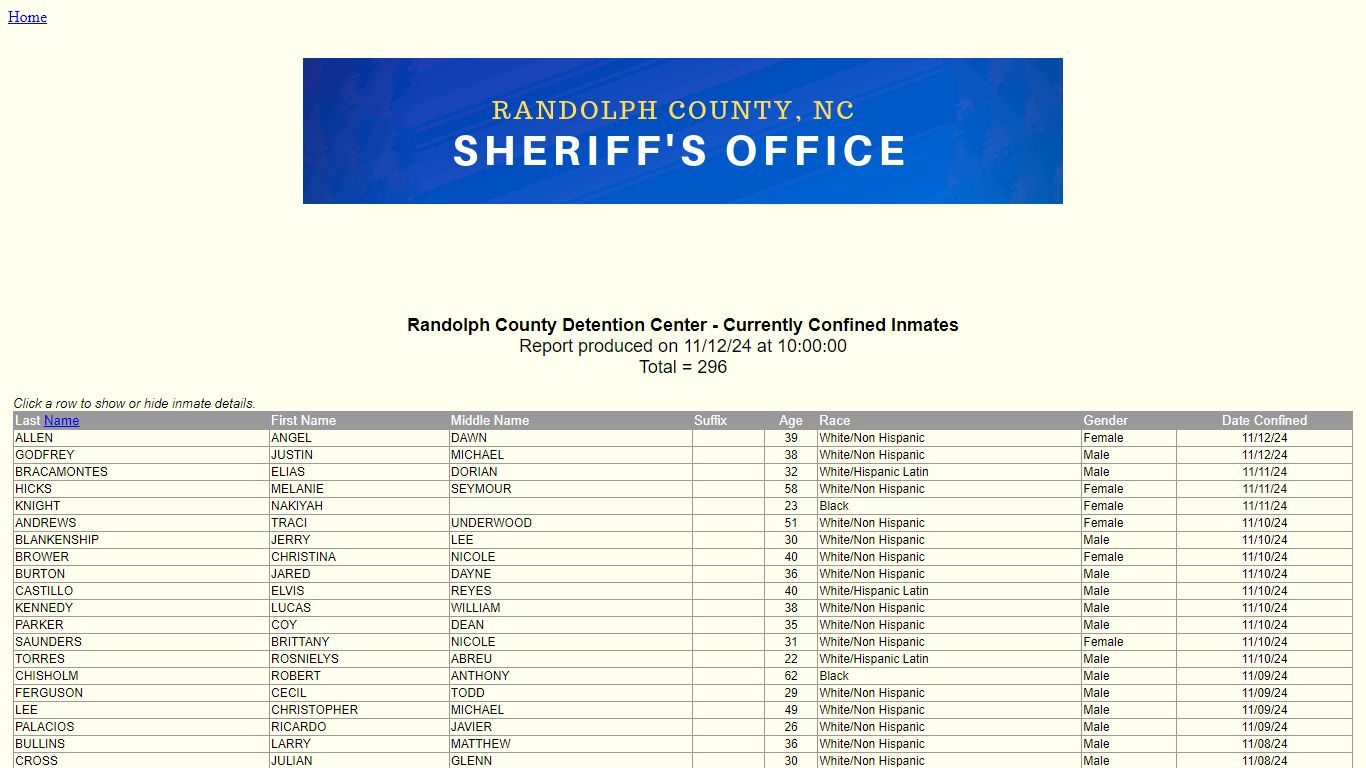 Randolph County Sheriff's Office - Confined Inmates by Date